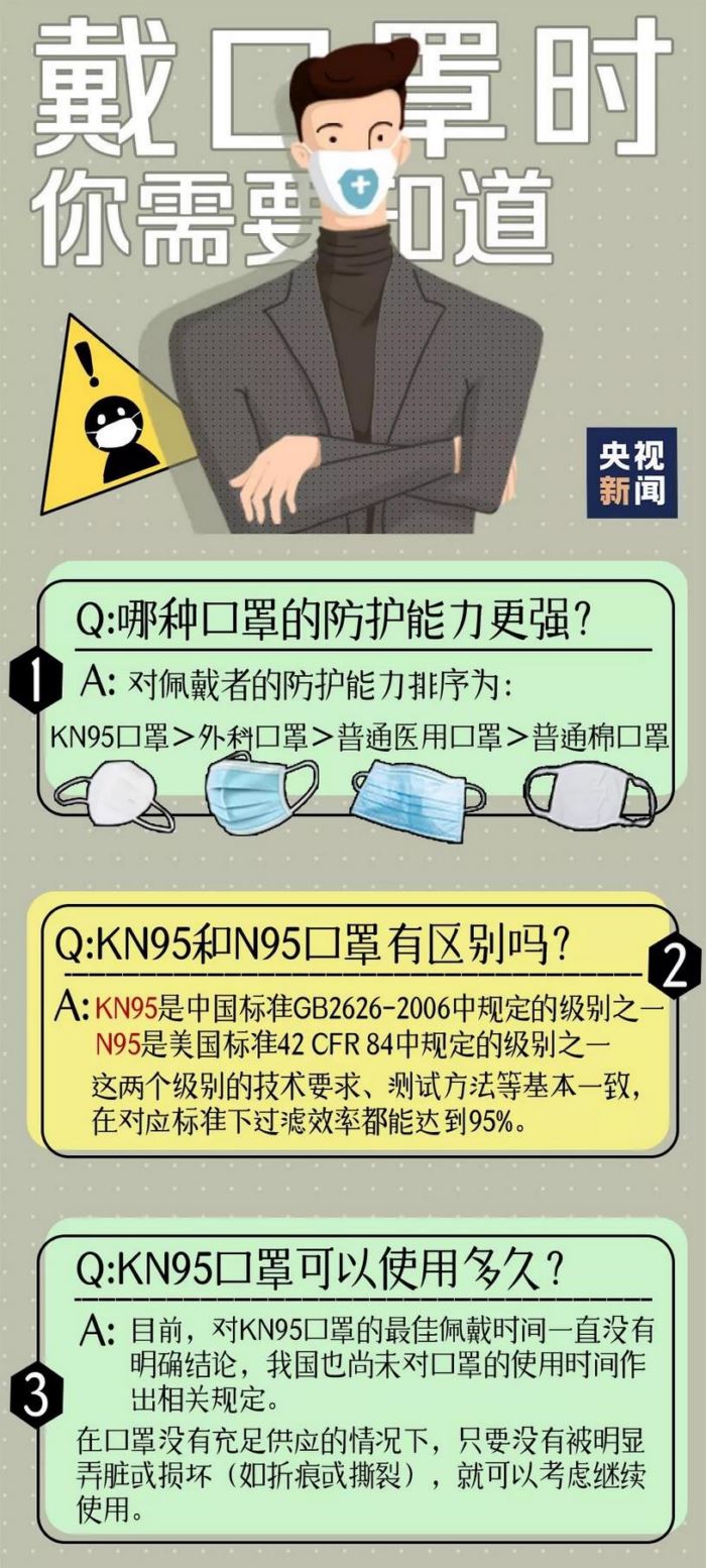 口罩戴多久要更換？如何給孩子選口罩？一張圖說(shuō)清
