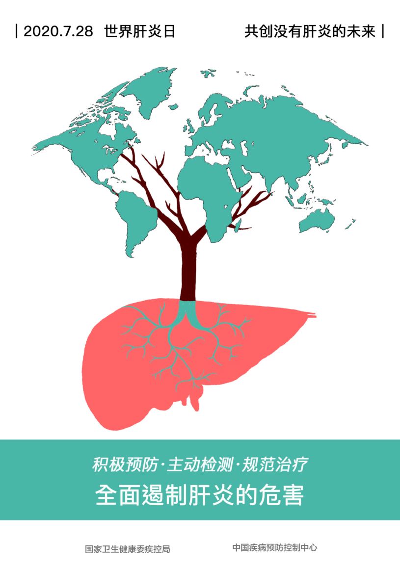 早預(yù)防、早發(fā)現(xiàn)、早治療，小心呵護(hù)您的“肝”